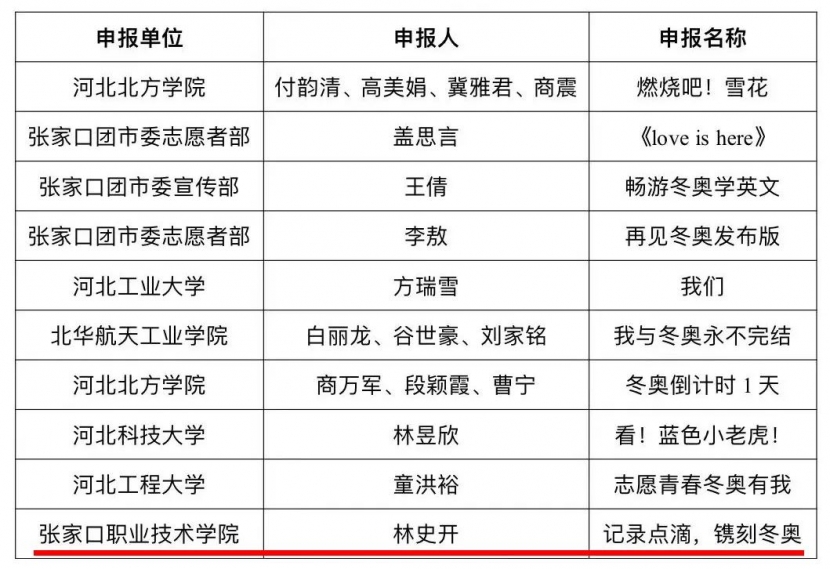 喜报 | 我院在“志愿青春 冬奥有我”vlog短视频大赛中获奖
