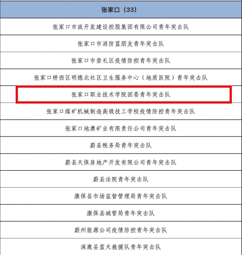 喜报 | 威尼斯人娱乐城团委青年突击队被共青团河北省委认定为“河北青年突击队”